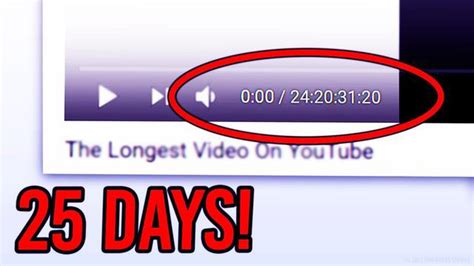 Longest Videos